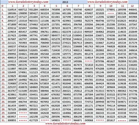 kl 2013 chart|kl charts download .